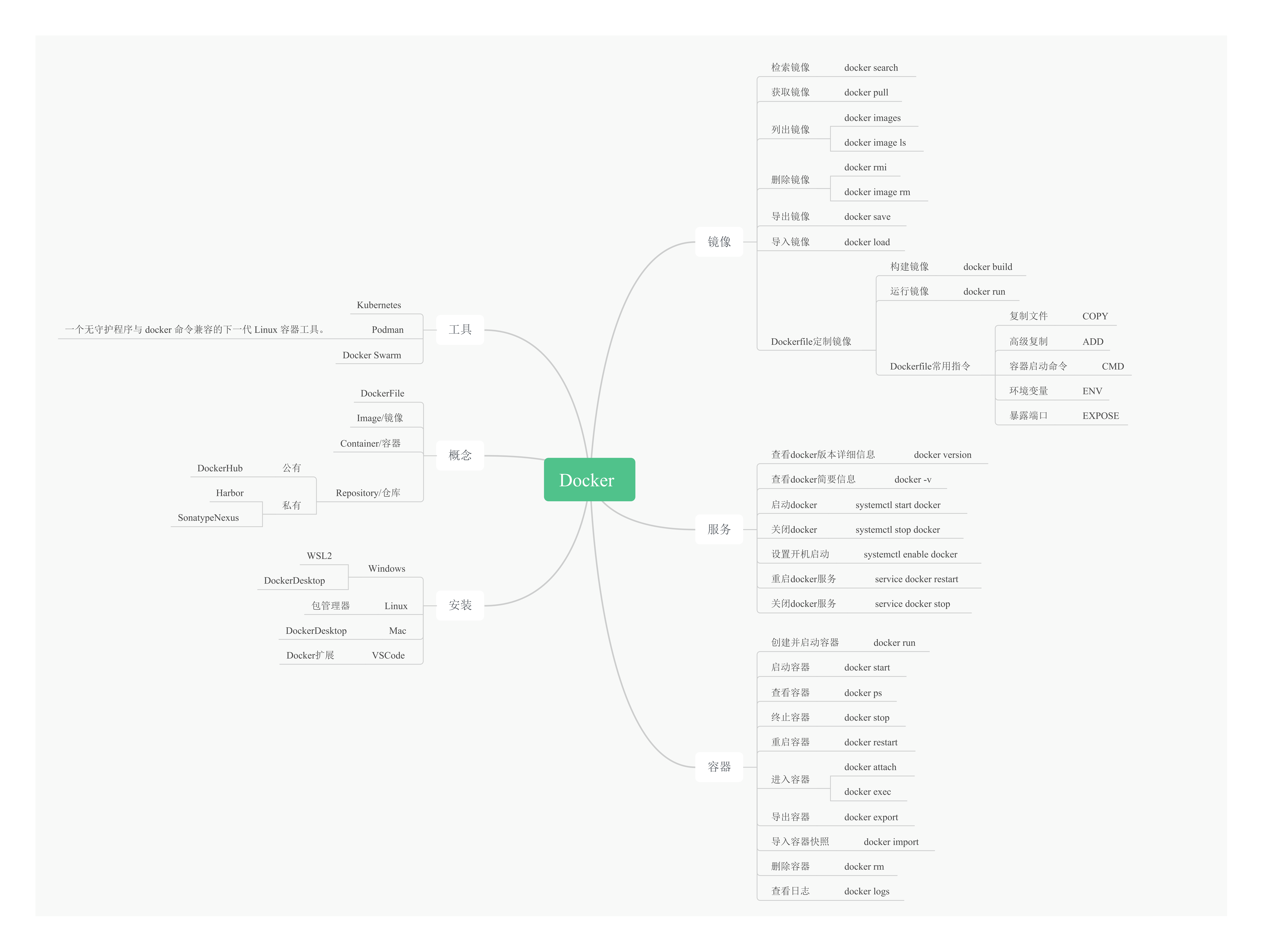 DockerXMind_00